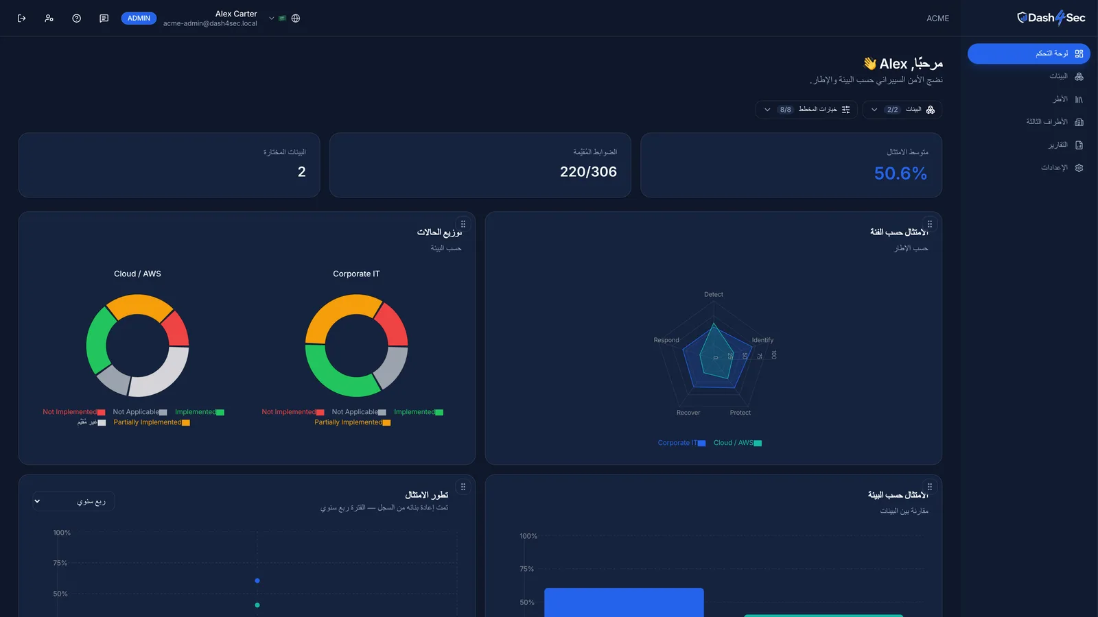 من الضجيج إلى القرار.