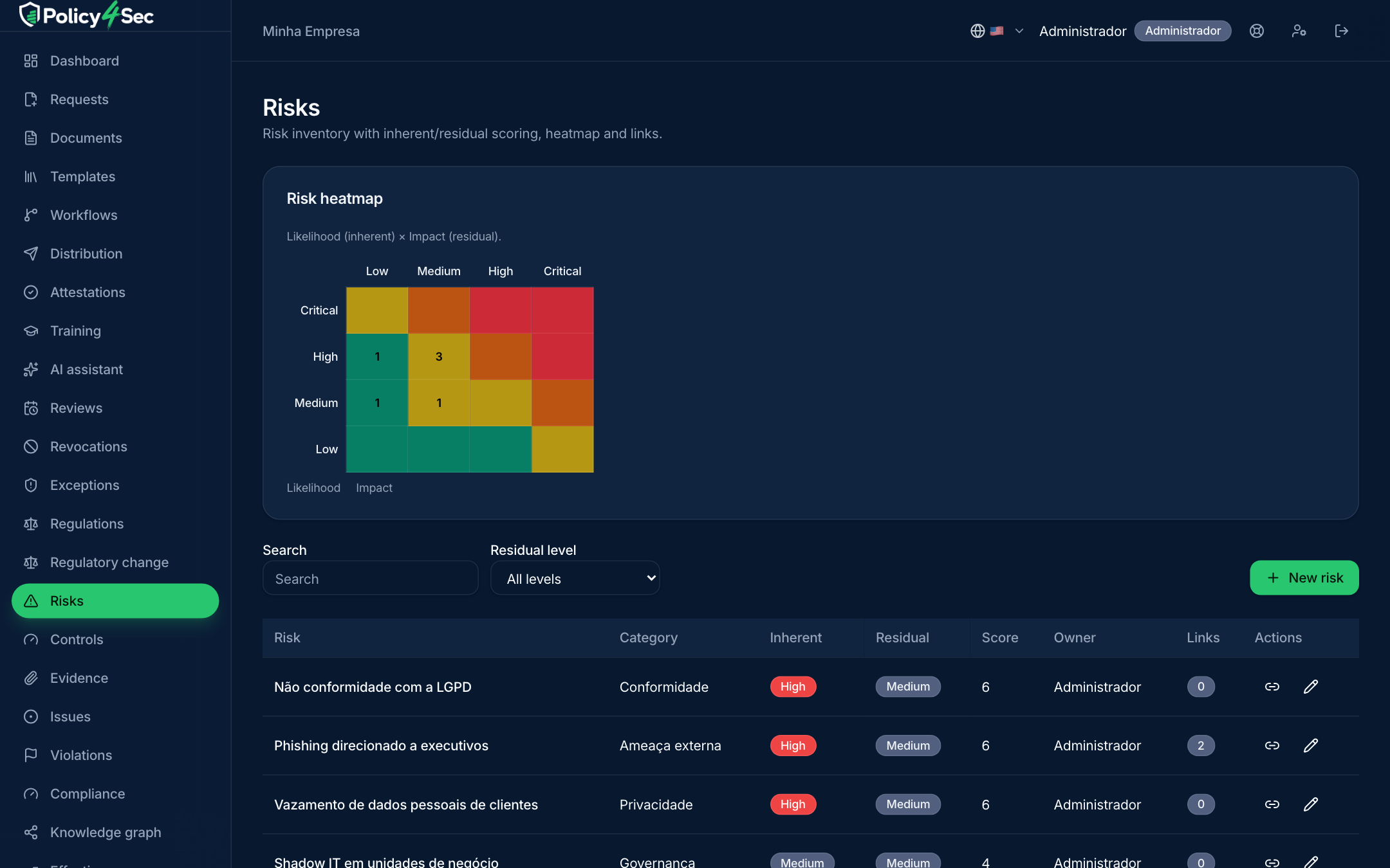 Integrated GRC