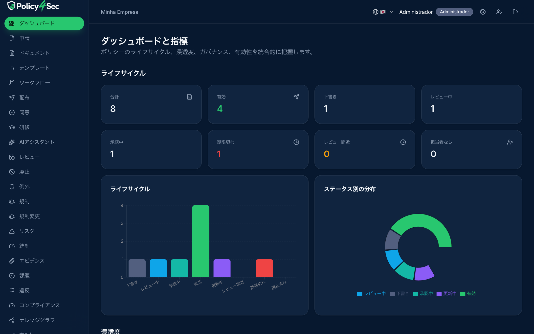 ポリシーのライフサイクル全体を一つの場所で