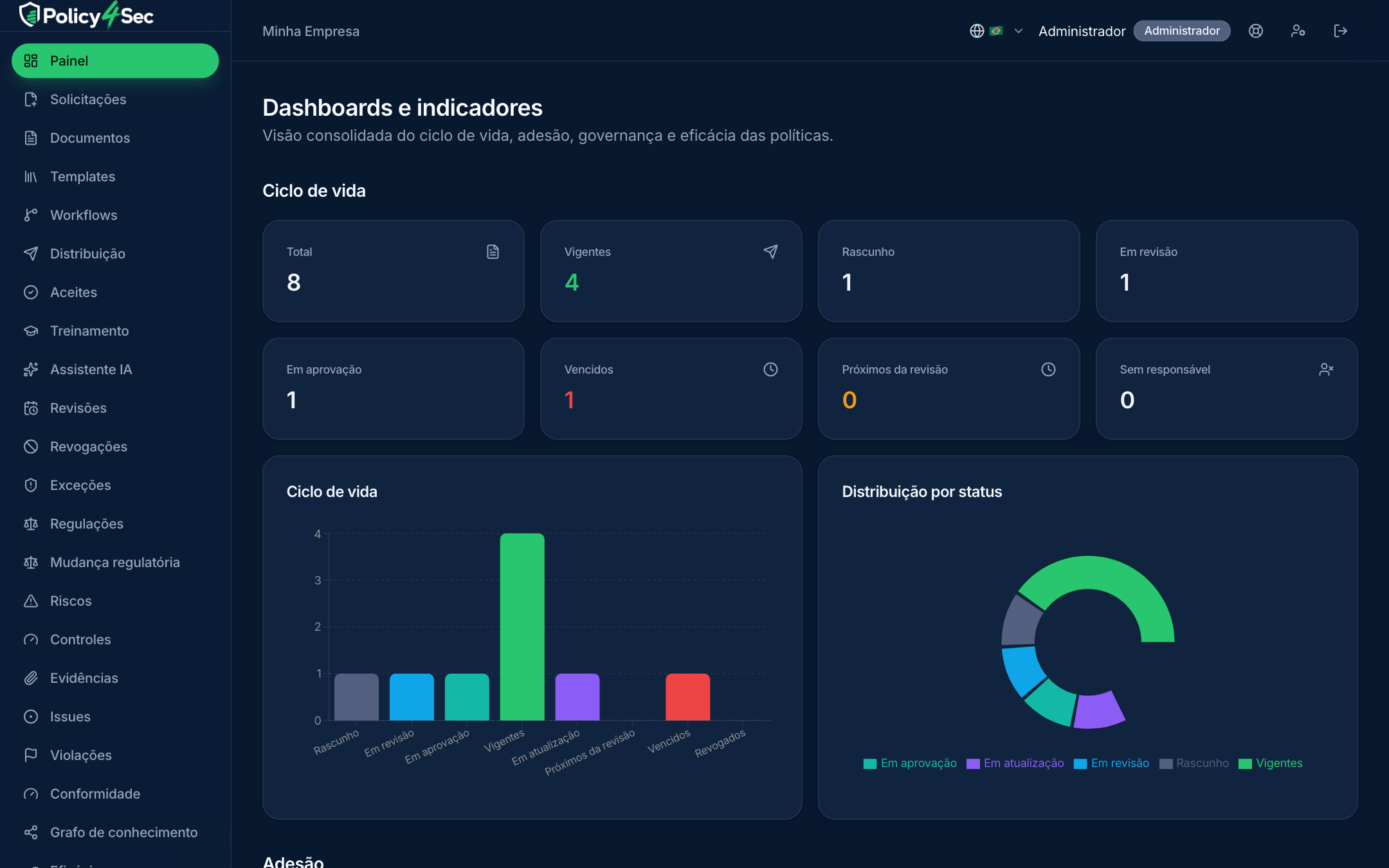 Todo o ciclo de vida das suas políticas em um só lugar