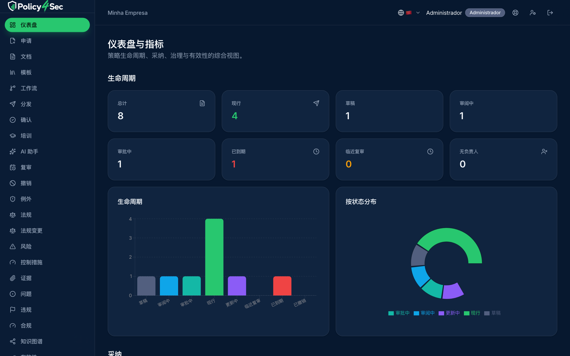 在一个平台管理策略的全生命周期